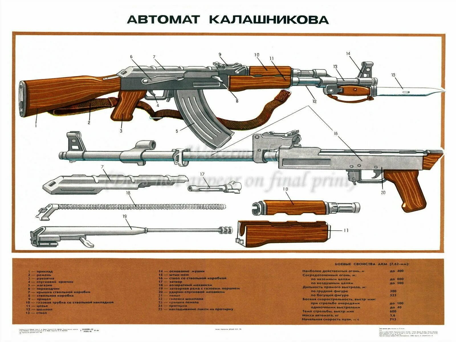 Первый автомат печатает 500 марок за 4. Плакат «7,62-мм автомат Калашникова модернизированный АКМС. Плакат автомат Калашникова 7.62. Автомат Калашников АК 74 шемпал.