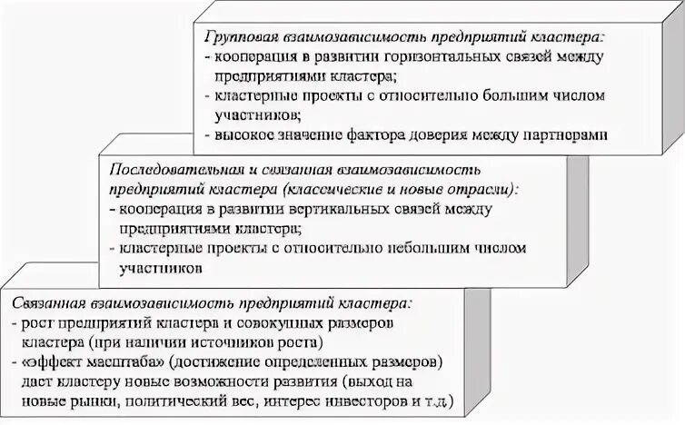 Направления кооперации