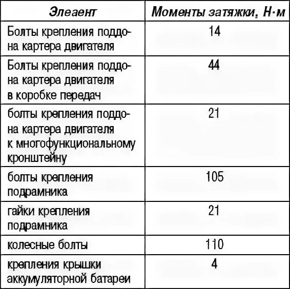 Момент затяжки болтов рено дастер. Момент затяжки шкива коленвала Рено Меган 2 1.6 16 клапанов. Момент затяжки болтов ГБЦ Рено Логан 1.6 16 клапанов. Момент затяжки коленвала Логан 1.6 8. Момент затяжки Шатунов Рено Логан 2.