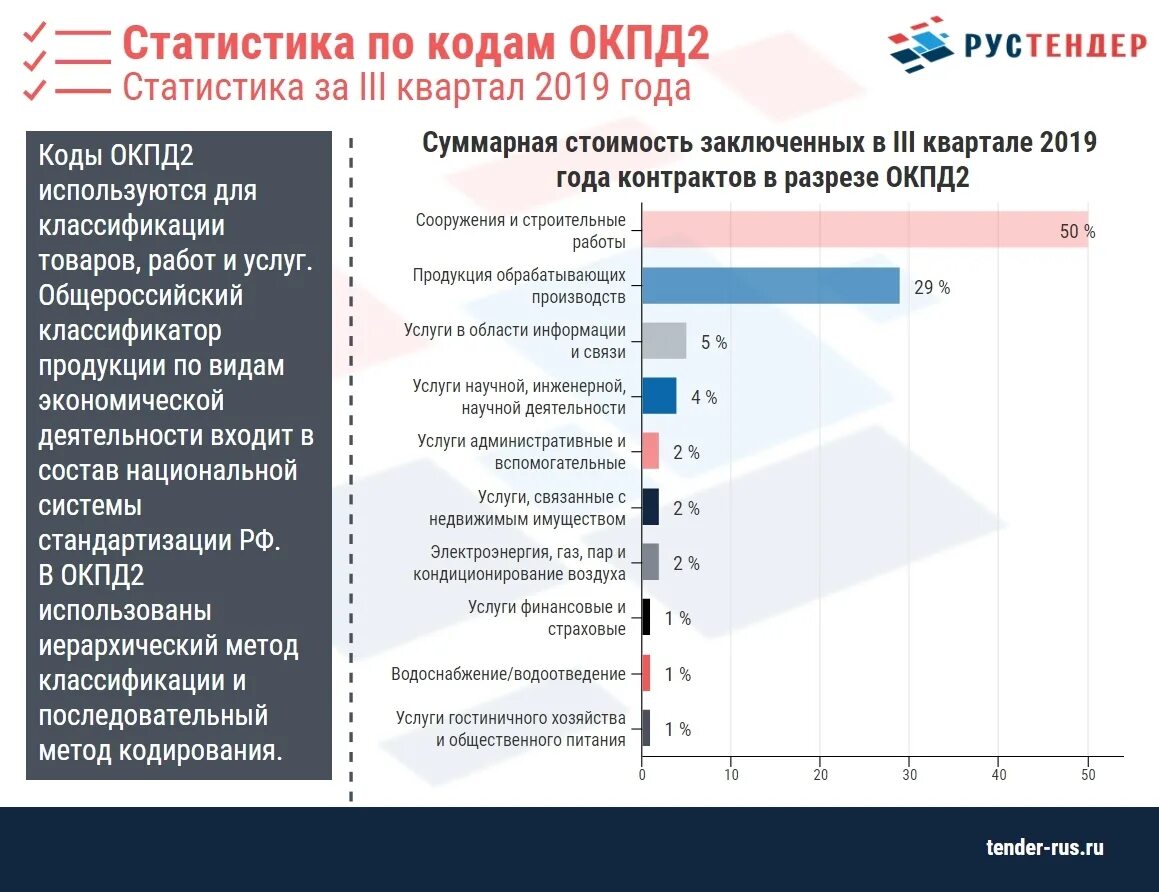 Окпд ru. Код по ОКПД что это. Код ОКПД 2 классификатор. Вид деятельности по ОКПД. Классификация по ОКПД..