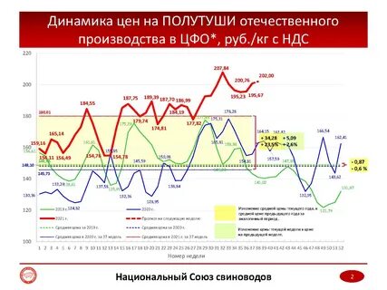 Отслеживание цен