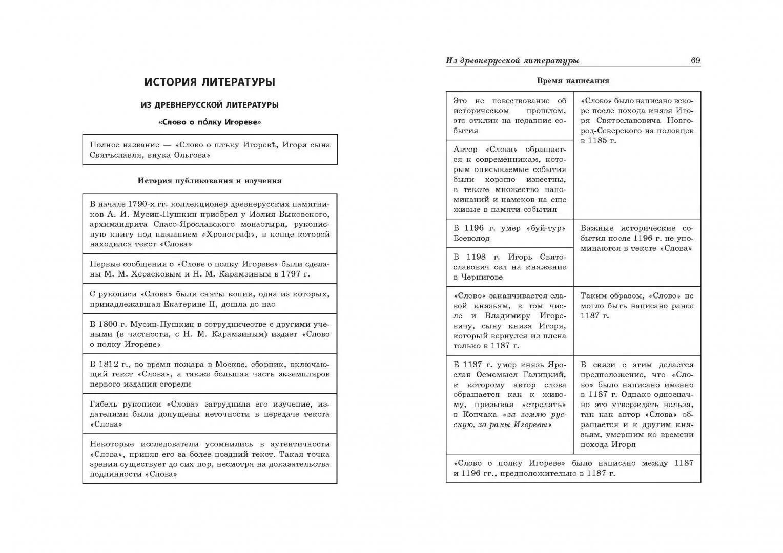 Титаренко в схемах и таблицах. Учебник по индивидуальному проекту. Литература в схемах и таблицах эксмо. Справочник титаренко. Титаренко в схемах и таблицах.
