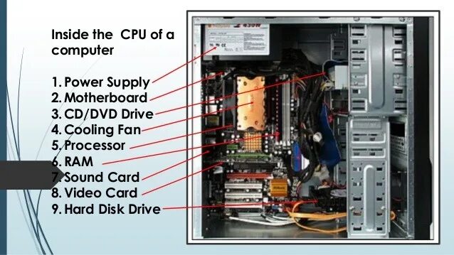 Internal parts. CPU inside. Computer Parts inside. System Unit. Системный блок по английски.