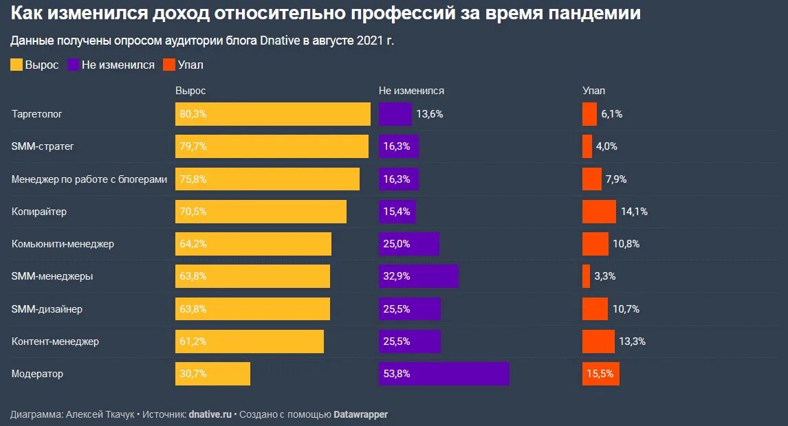 Опубликован рейтинг