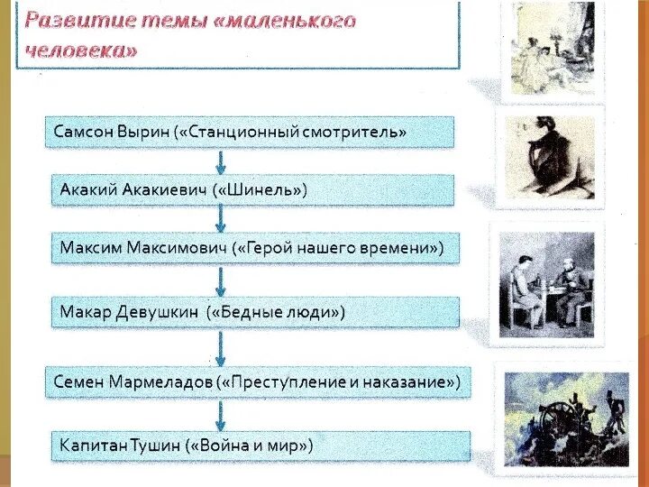 Тема маленького человека какие произведения. Характеристика маленького человека. Таблица маленький человек в литературе. Маленький человек характеристики типа. Образ маленького человека в русской литературе 19 века таблица.