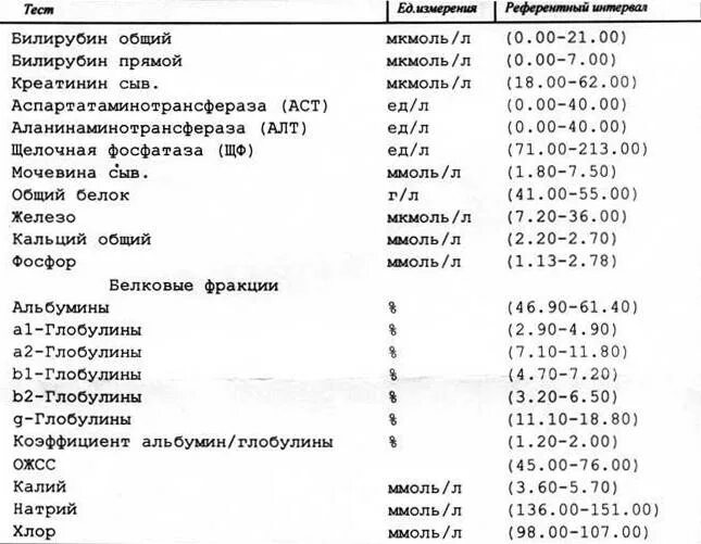 Бак посев мочи норма у женщин таблица Антибиотикограмма: как расшифровать, правила забора материала