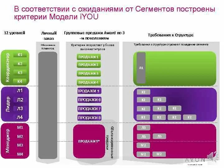 Сегмент строительство. Критерии модели. Критерии построения модели. Модельные критерии. Критерии моделей девушек.