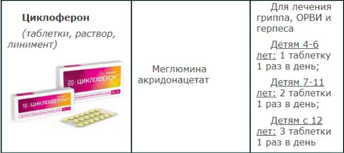 Какое противовирусное лучше при орви. Антивирусные препараты для детей 5 лет при ОРВИ. Препараты с доказанной эффективностью при ОРВИ И гриппе. Противовирусные препараты эффективные 3 таблетки. Противовирусные препараты для детей с 3 лет эффективные препараты.