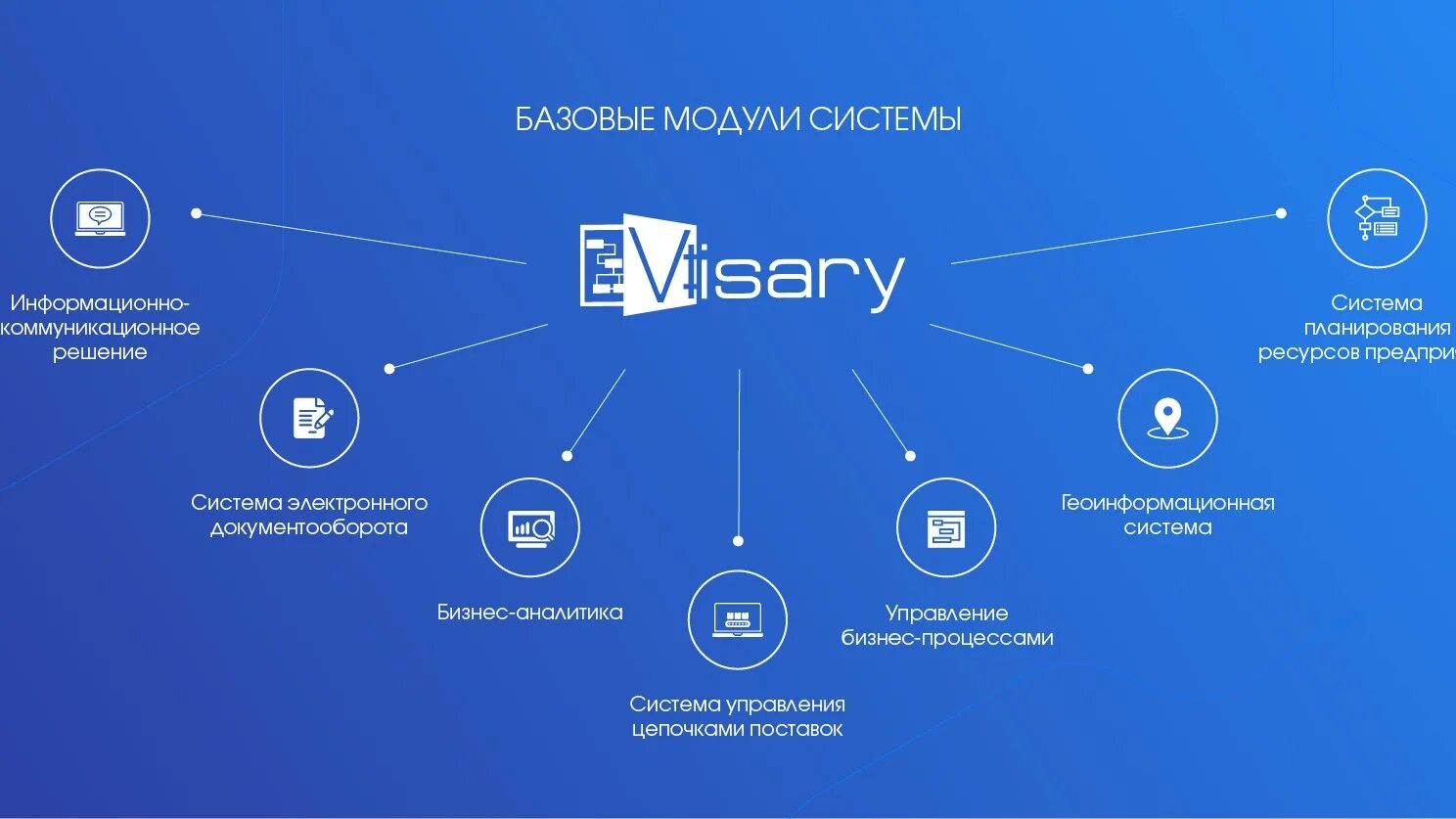 Универсальные ис. Visary. Модули информационной системы. Visary SCM. Бизнес автоматика Visary.