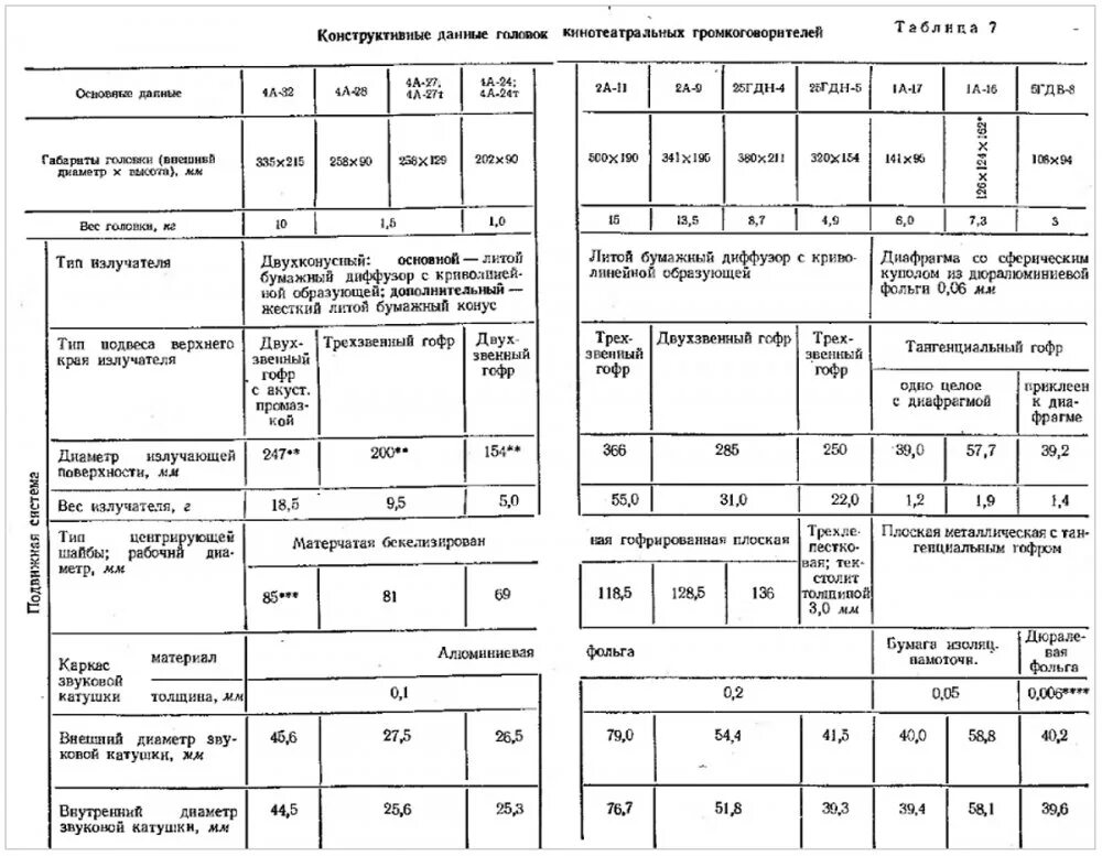 4 а 32 характеристики