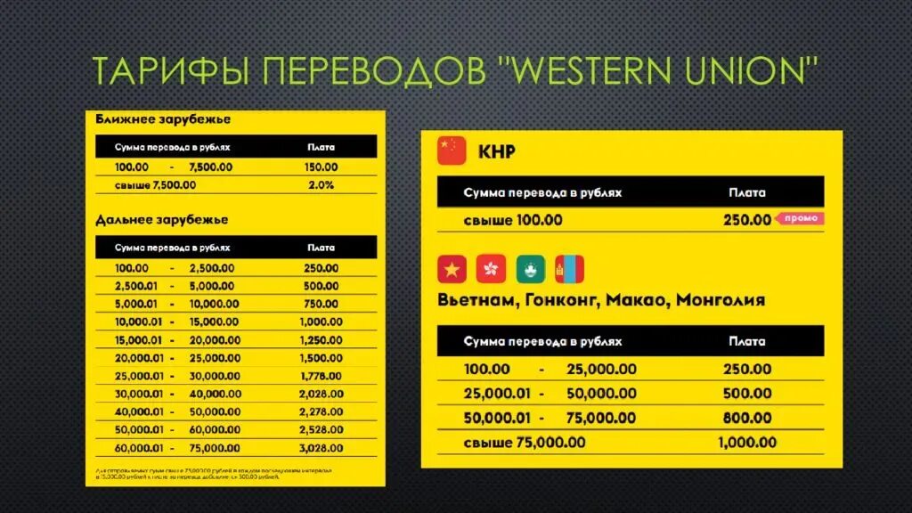 Сколько максимально можно перевести. Вестерн Юнион. Western Union комиссия. Тарифы вестерн Юнион. Перевести деньги в Western Union.