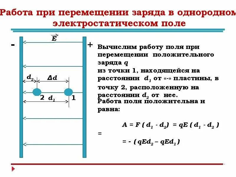 Потенциальная энергия заряда в электростатическом поле 10 класс. Изменение потенциальной энергии заряда формула. Потенциал электрического поля 10 класс физика. Разность потенциалов задачи формулы. Чему равна потенциальная энергия заряженной частицы