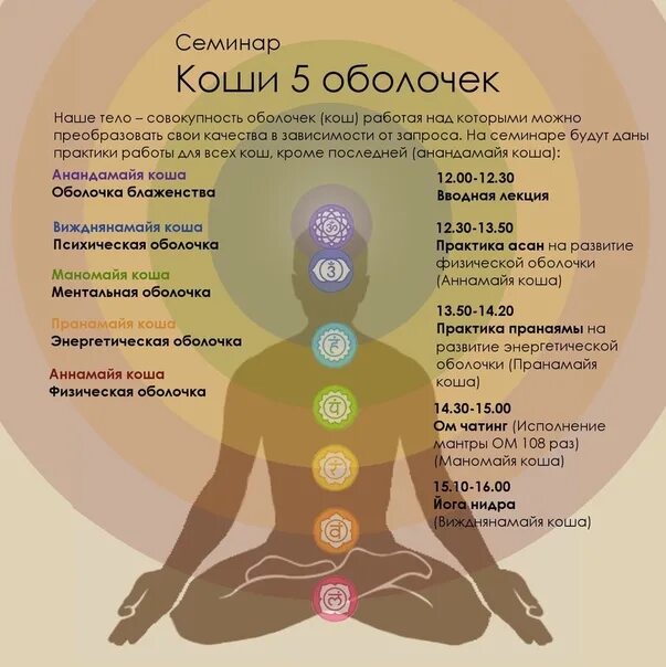 Какие оболочки тела. Коша пять оболочек тела. коши йога. пять кош в йоге. асаны для муладхара чакры.