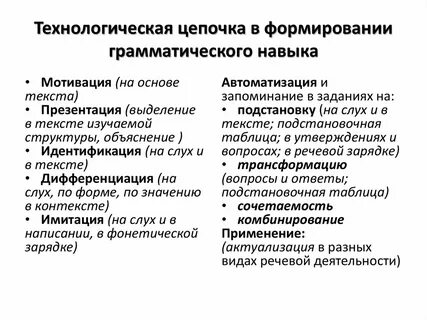 Формирование грамматических навыков
