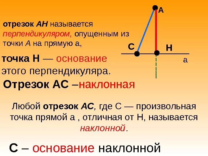 Какая прямая называется перпендикуляром. Понятие перпендикуляра. Основание перепендикуляр. Основание перпендикуляра. Определение перпендикуляра.