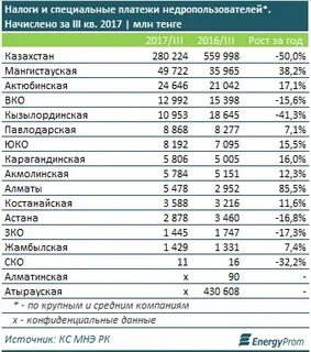 Специальные платежи