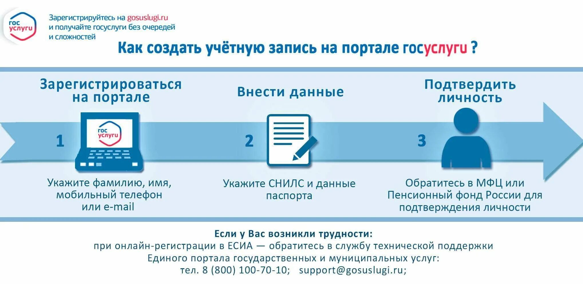 Укажите данные аккаунта. Как зарегистрироваться на госуслугах. Инструкция по регистрации. Этапы регистрации на госуслугах. Инструкция по регистрации на госуслугах.