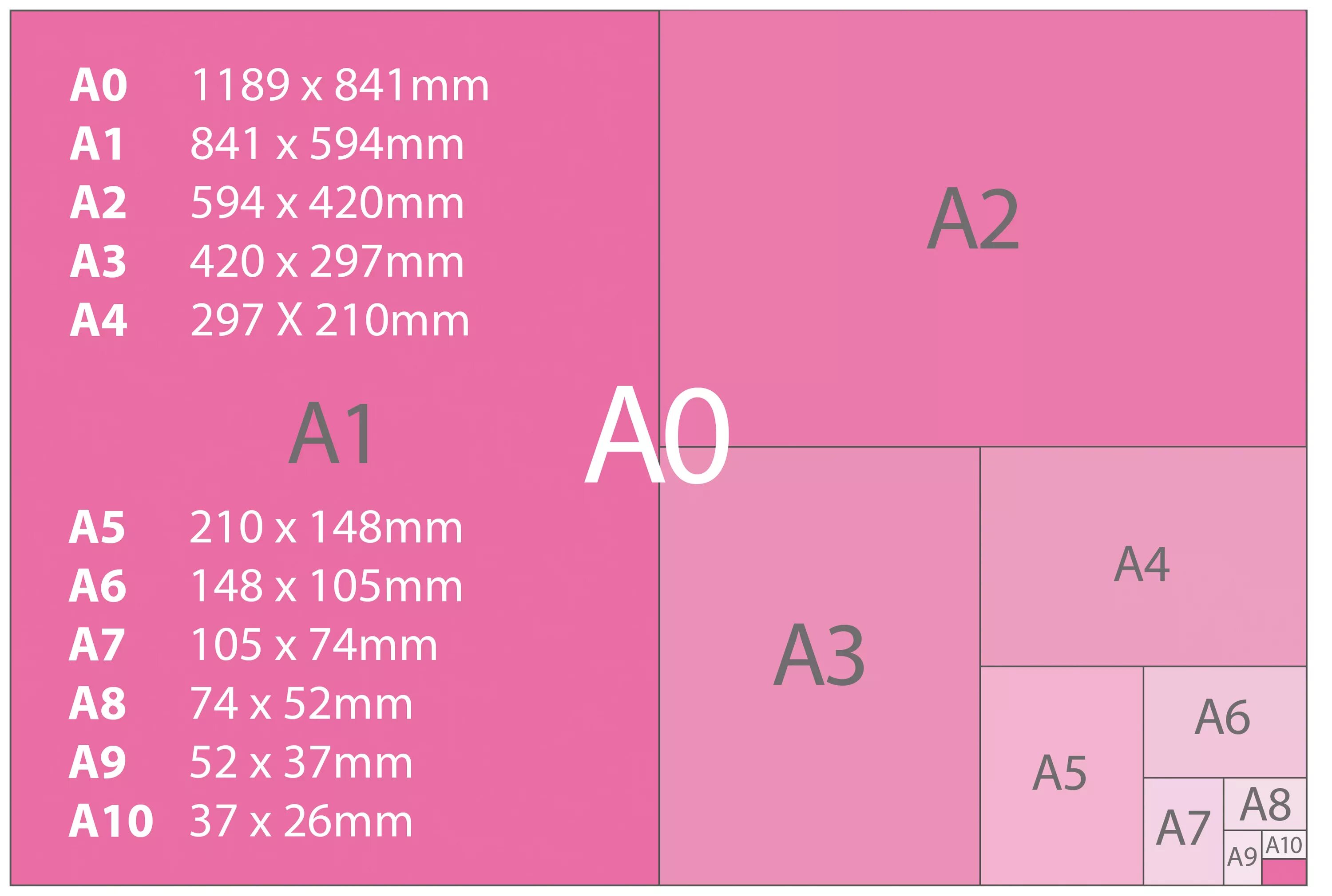 Лист бумаги какого формата крупнее. Размеры листов а0 а1 а2 а3 а4. Формат бумаги Размеры. Форматы листов бумаги. Форматы бумаги для печати.