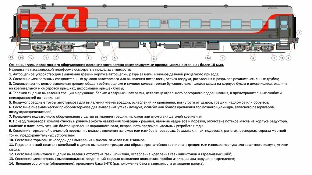 Какое время отпуска пассажирского вагона. Подвагонное оборудование пассажирского вагона. конструкция пассажирского вагона ржд. подвагонное оборудование пассажирского вагона схема. общие узлы устройства пассажирского вагона.