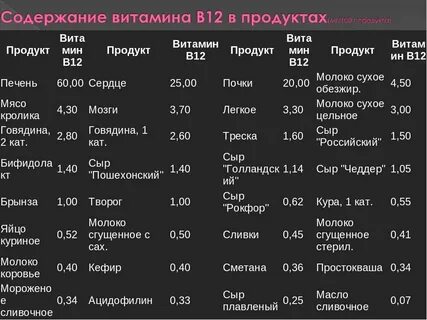 Витамины в 12 в каких фруктах