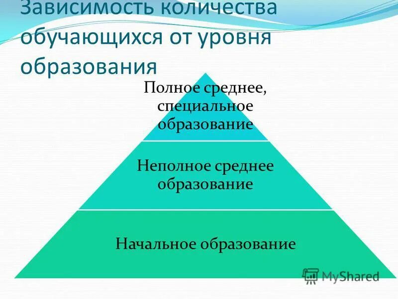 Среднее неполное образование работы. Полное неполное образование. схема пирамида образования в россии. среднее и неполное среднее образование схема. пирамида образования начальное образование.