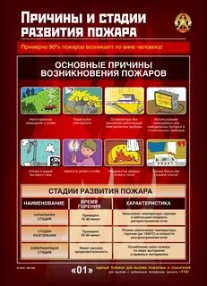 Схема развития пожара