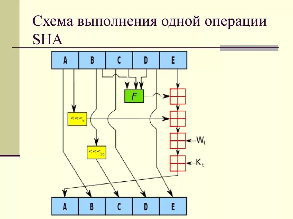 Хэш l3