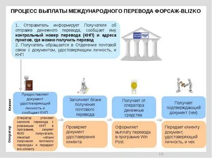 Наличие перевод