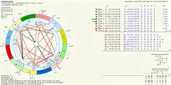 Судьба по дате рождения партнеров. Совместимость по числам. Калькулятор совместимости. Синастрия совместимость по дате рождения. Расчет совместимости по дате рождения.