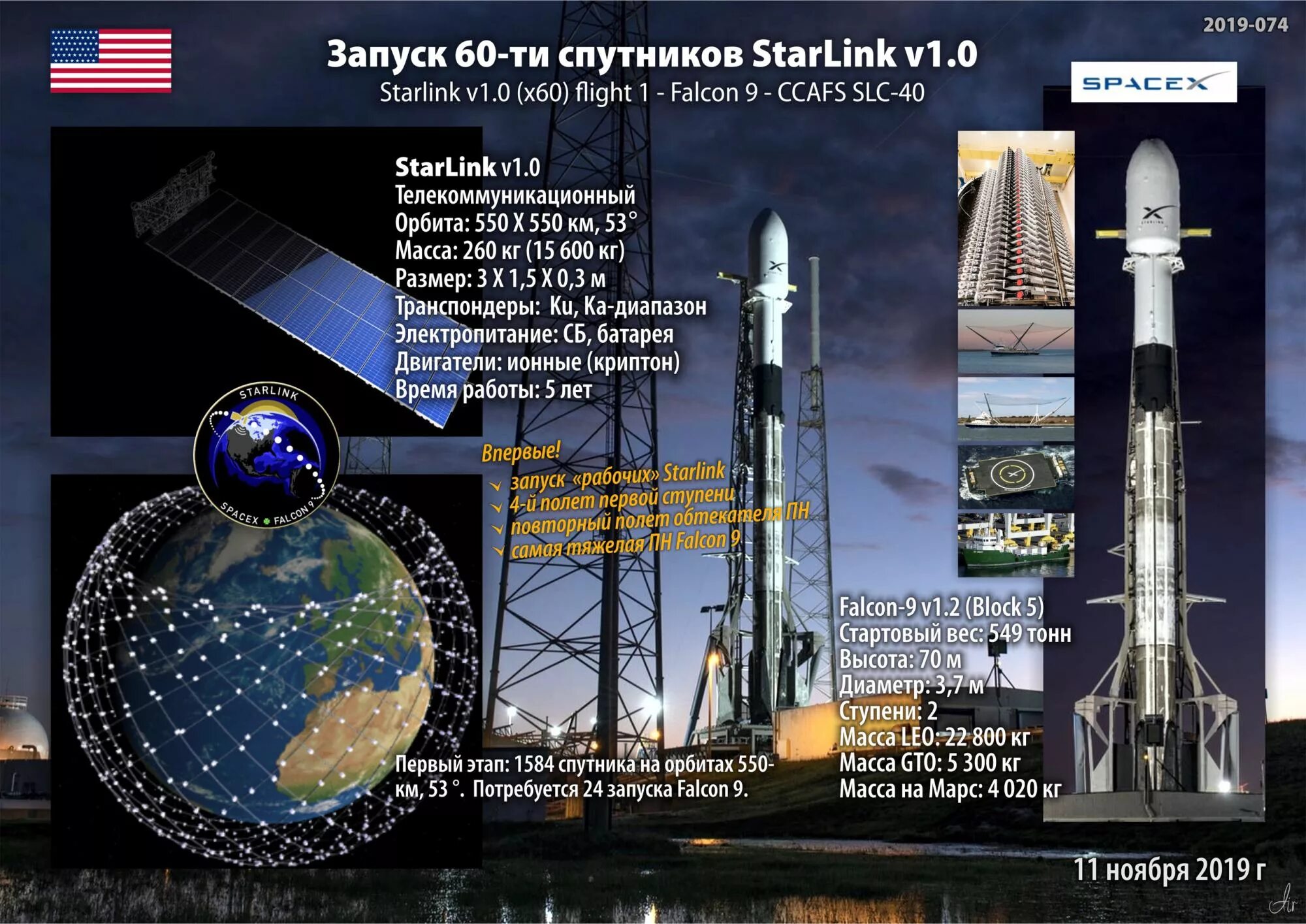 Starlink SPACEX спутники. Запуск спутников Старлинк. Космический аппарат Старлинк. Starlink запуск спутников. Высота работы спутников