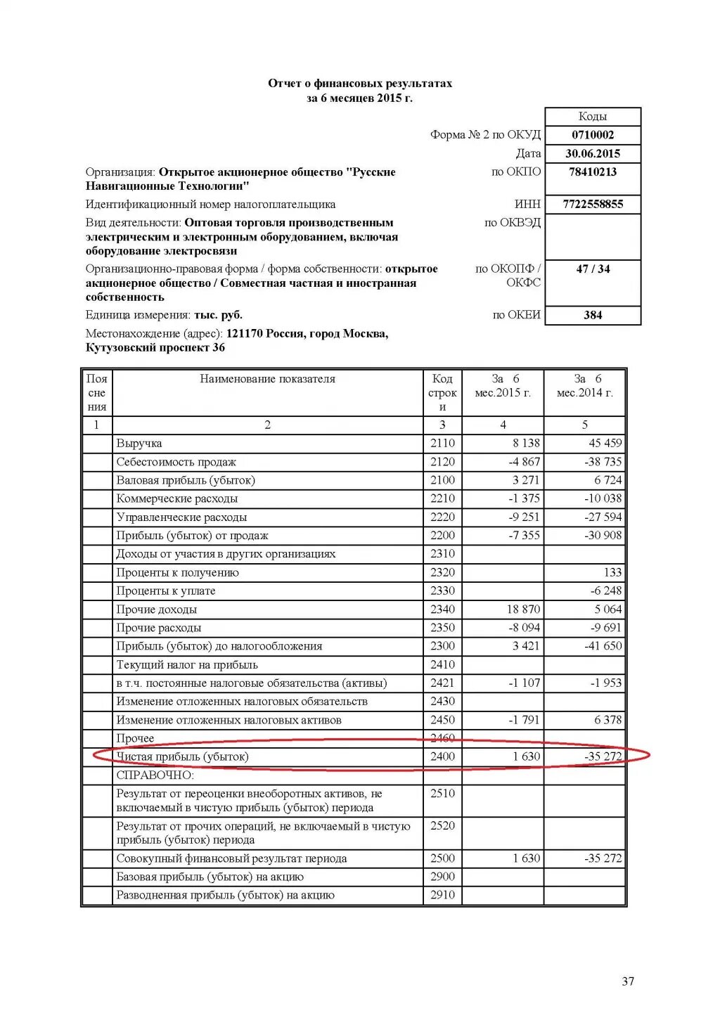 Отчет о финансовых результатах усн заполнить. 2330 Строка в отчете о финансовых результатах. Строки отчета о финансовых результатах. Форма 2 отчет о финансовых результатах. Строка 2410 отчета о финансовых.