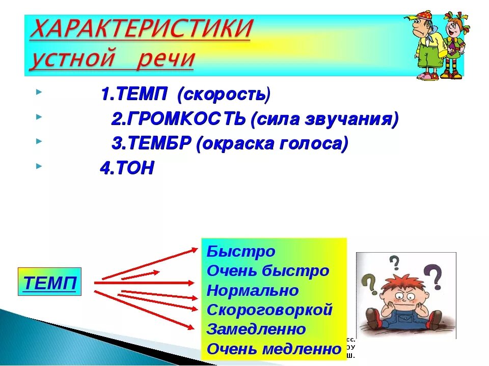 Темп устной речи. Характеристика темпа речи. Скорость речи. Темп скорость звучания. Качества устной речи