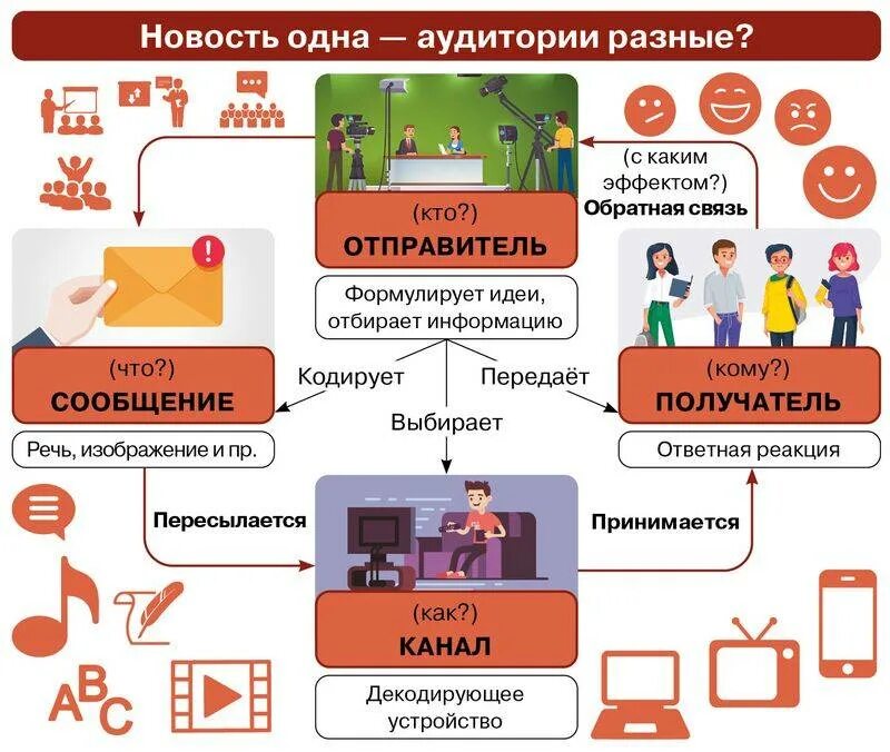 Социальная система общения. Социальная система общения