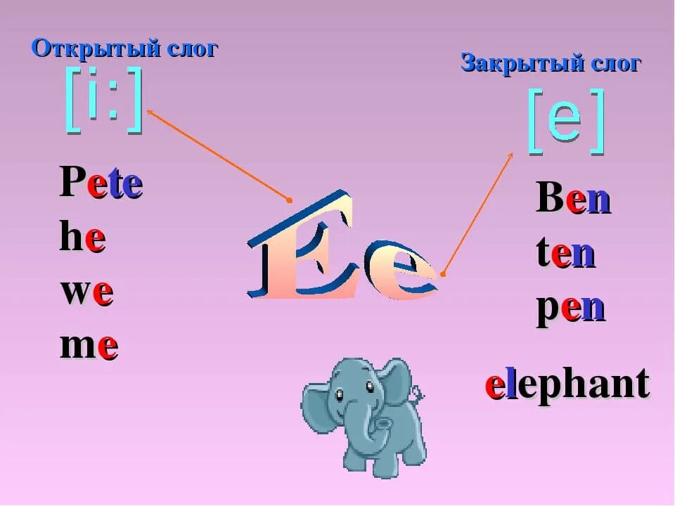 Звуки i e