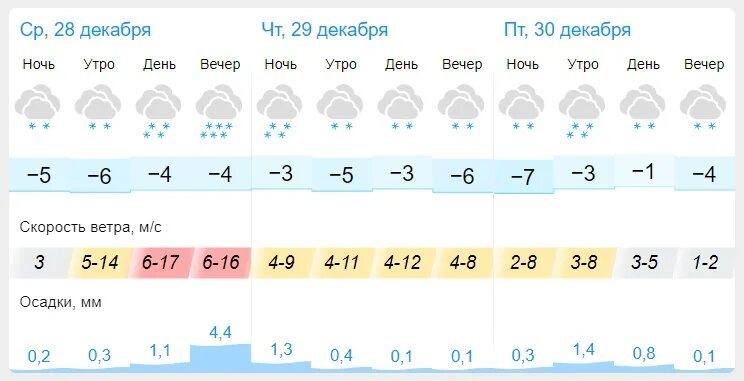 Погода 30 декабря. Погода. Погода -30. Какая погода 30 декабря.