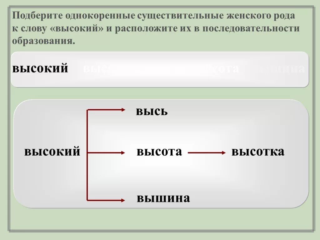 Однокоренное слово к слову дорогой. Однокоренные слова. Однокоренные слова к слову ввысь. Подберите однокоренные слова. Ввысь однокоренные слова к слову подобрать.