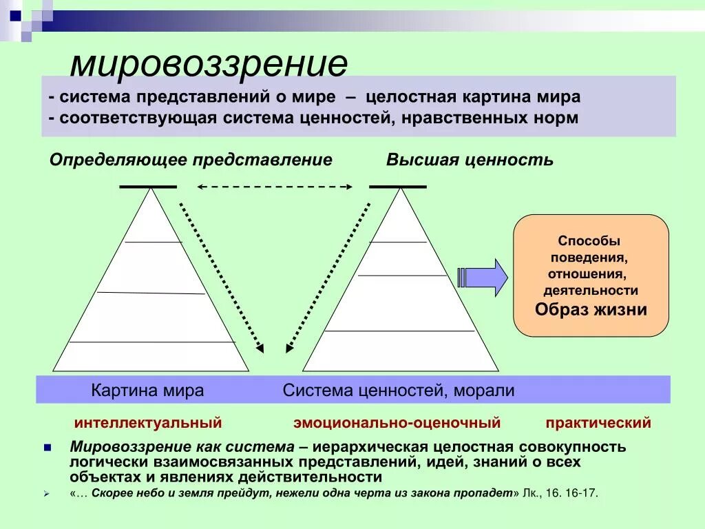 Мировоззренческие системы. Система мировоззрения. Мировоззрение как система. Мировоззрение понятие Обществознание.