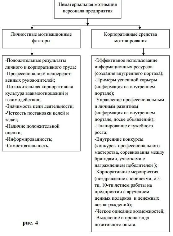 Выберите нематериальную систему