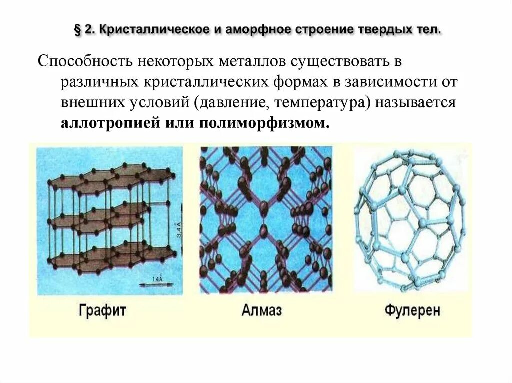 Свойства твердых тел аморфные. Структура твердых тел. Аморфное строение. Внутреннее строение твердых тел. Аморфные Твердые тела.