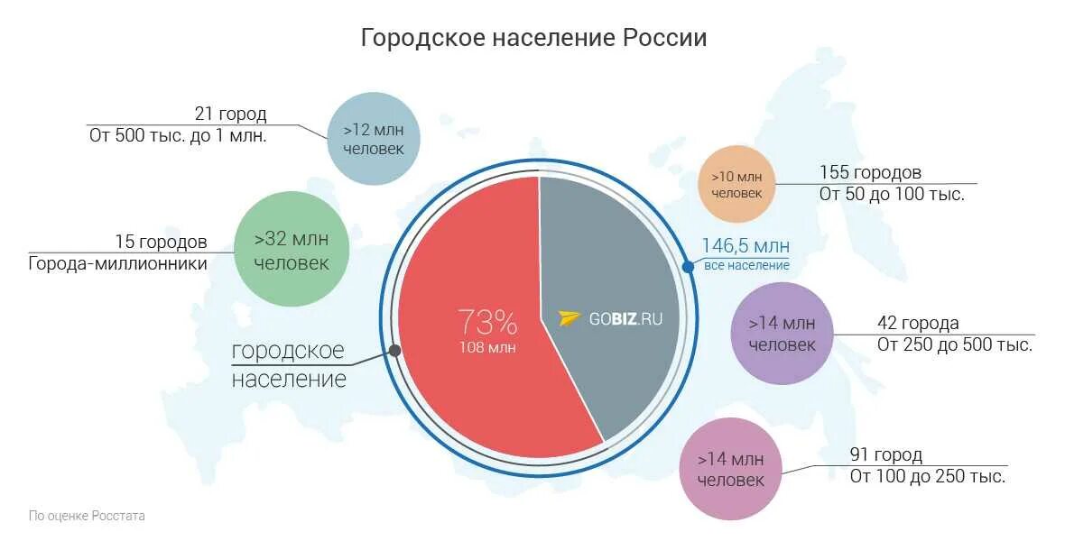 Бизнес с нуля в маленьком городе. Бизнес идеи с минимальными вложениями в маленьком городе. В каких городах выгоднее открыть бизнес. Бизнес в маленьком городе. В каких городах выгоднее открыть бизнес.