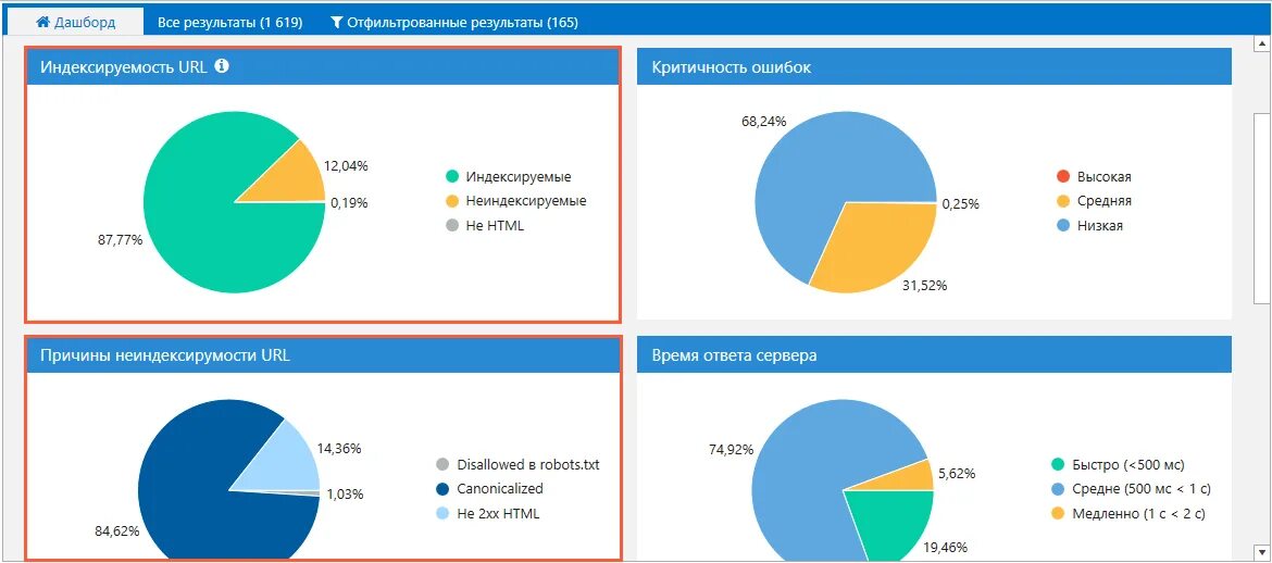 Региональному дашборду аси
