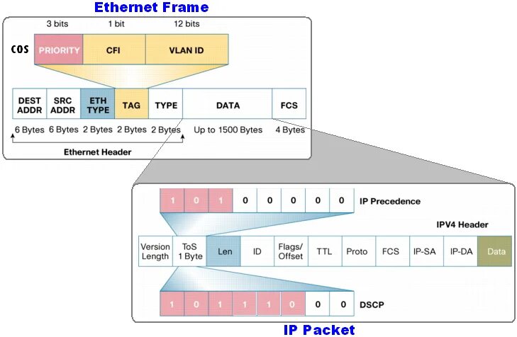 Сеть ethernet кадр