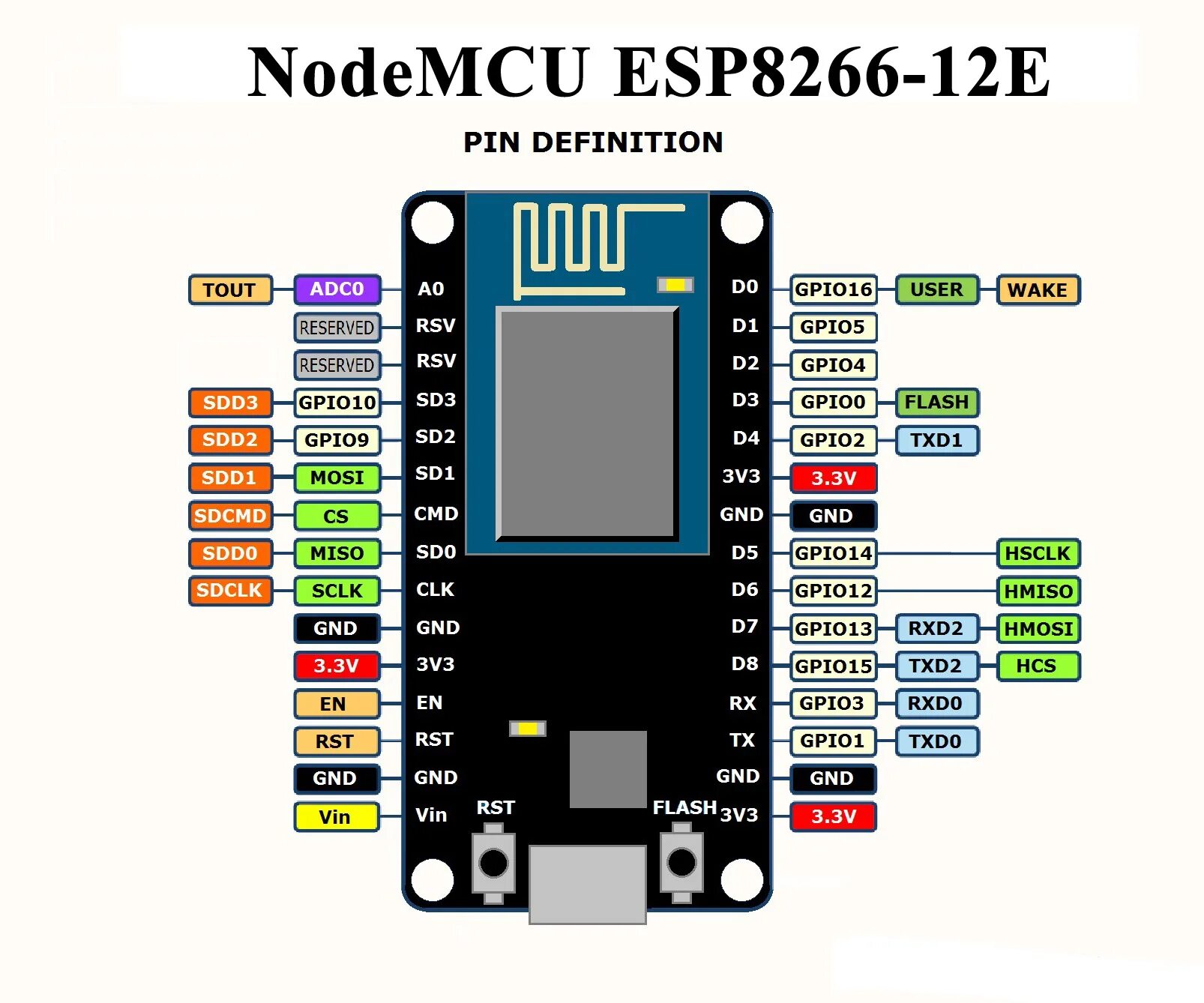 Esp8266wifi h библиотека. NODEMCU, ESP-12e, WIFI. Esp8266 NODEMCU v3 pinout. ESP 12e распиновка. Esp8266 Lolin схема.