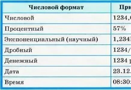 Общий формат это