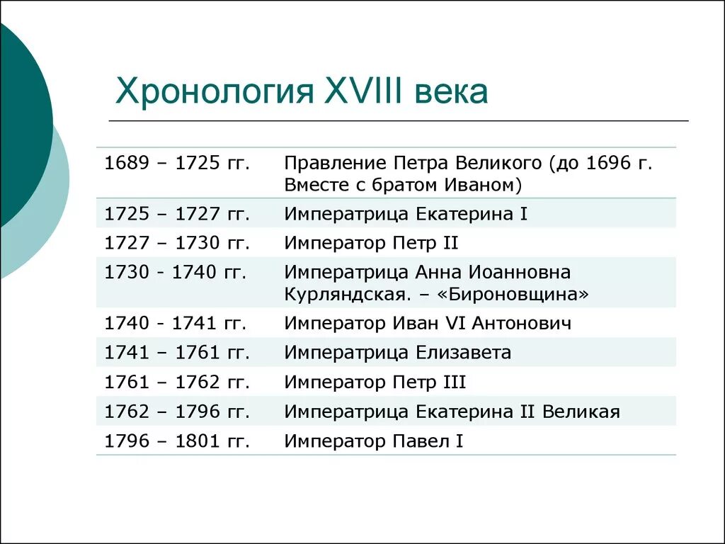 Событие российской истории результатом. Хронологическая таблица правителей России 18 века. Хронология правления начиная с Екатерины 1. Хронология царствования Петра 1. Правители 18 века России от Петра 1.