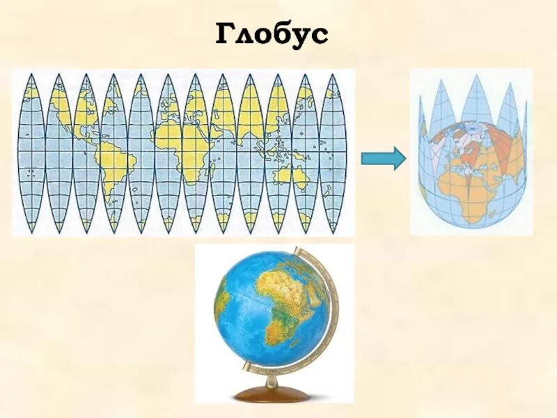 Учебник по географии 5 - 6 класс климанова землеведение. Масштаб глобуса земли. Глобус модель земли 2 класс окружающий мир доклад. Развертка глобуса. Отличие глобуса от карты.