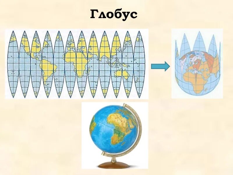 Глобус карта. Масштаб глобуса. Развертка глобуса. Развернутая карта глобуса.