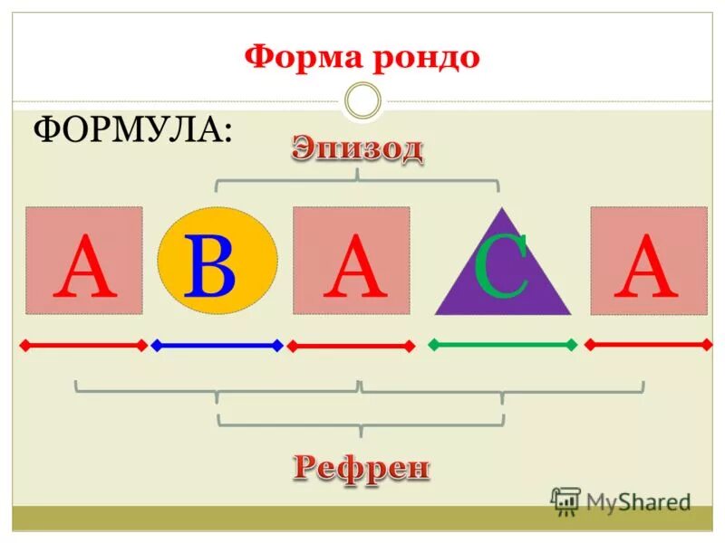 Формула музыкальной формы Рондо. Рон в форме. Схема формы Рондо. Схема музыкальной формы Рондо.