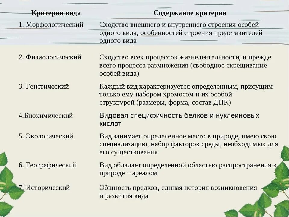 Краткое содержание биологии 9 класса