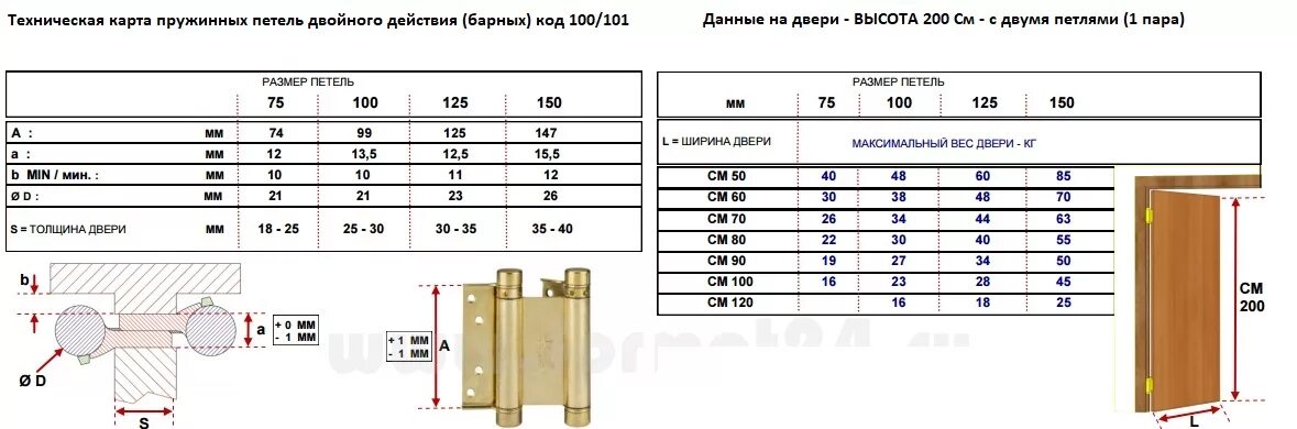 Вес межкомнатной двери. Петли маятниковые для дверей максимальная высота полотна. Петли барные маятниковые схема монтажа. Петля 100мм врезная нагрузка. Размер петель для межкомнатных дверей толщина полотна 35мм.